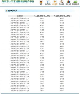 北京小车指标摇号系统查询,北京车辆指标官网查询
