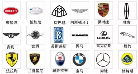 国产汽车品牌标志,国产汽车品牌标志大全及名称